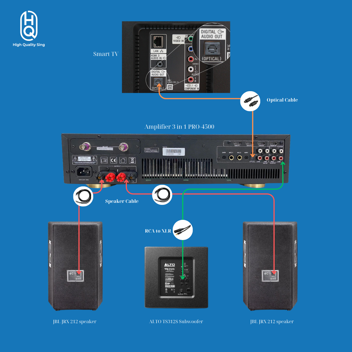 #5 Boost Package