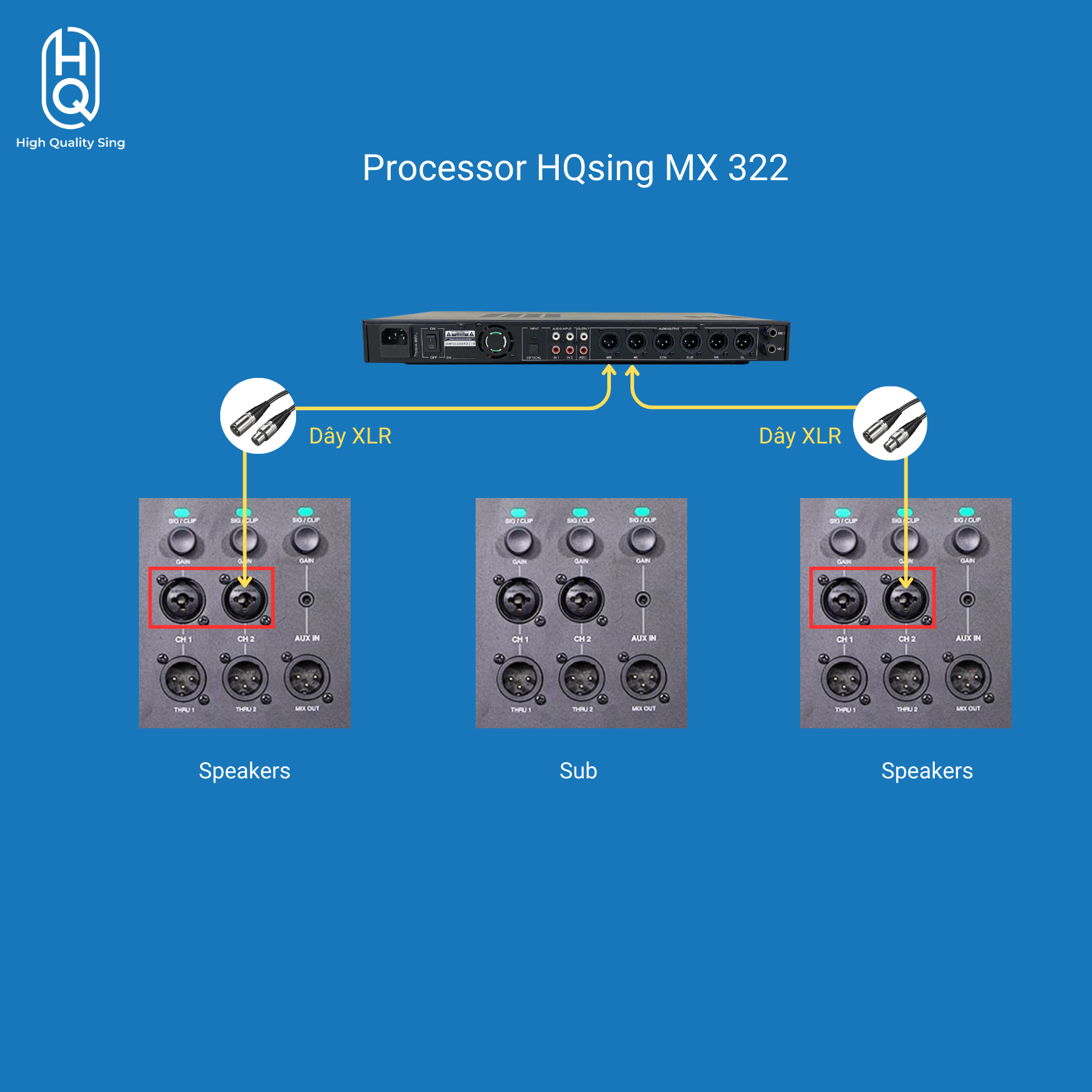 Karaoke Digital Processor MX322