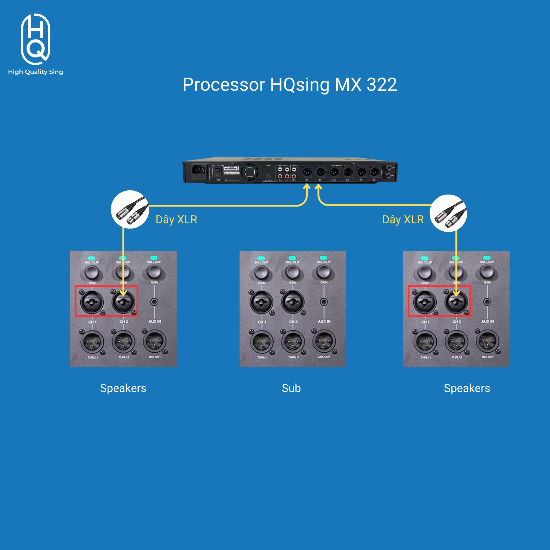 '' Karaoke Digital Processor MX322 '' -- OPEN BOX