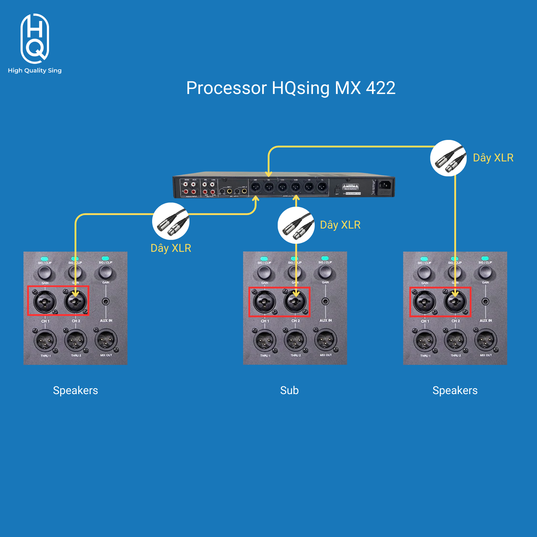 '' Karaoke Digital Processor MX422 '' -- OPEN BOX